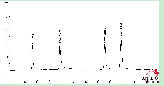 粮、油、菜中有机磷分析（GBT500920）