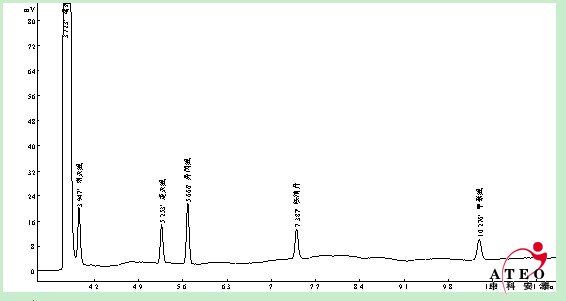 动物性食品中氨基甲酸酯类农药残留分析（GBT5009163）