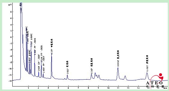 植物食品中有机氯和菊酯类分析
