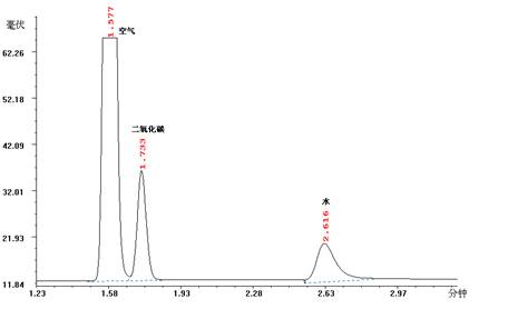 空气、二氧化碳、水