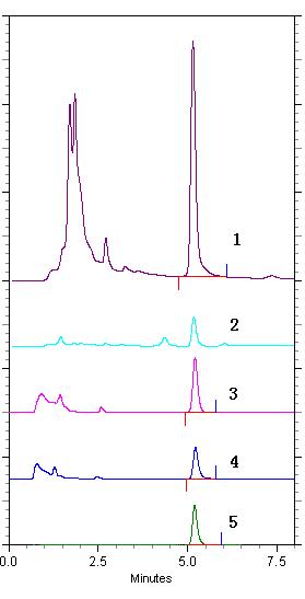 不同饮料中咖啡因的测定
