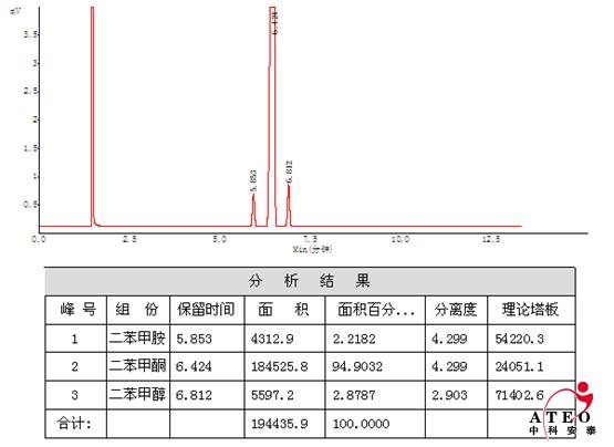 二甲苯胺、二甲苯酮、二甲苯醇