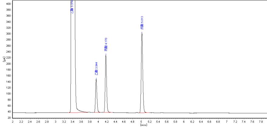 乙酸、戊酸的分离
