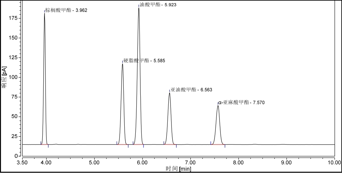 气相色谱法毛细管柱测定食品中脂肪酸含量